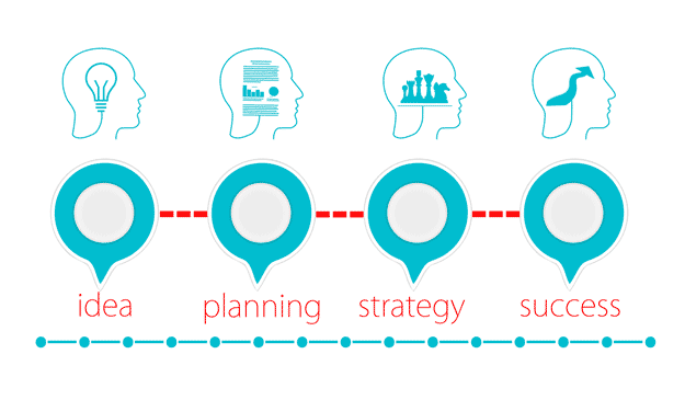 Organizational Steps Chart.